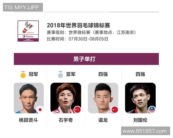 羽毛球团队协作实力榜单揭晓北京羽毛球队荣获第四名佳绩