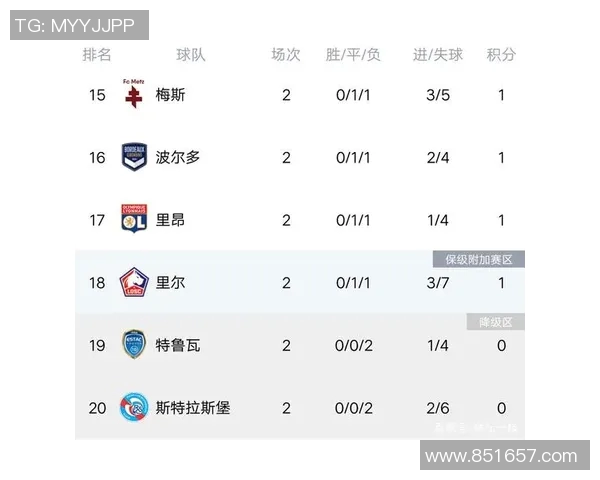 西安足球队强势领跑世界杯积分榜61分稳居第一位置