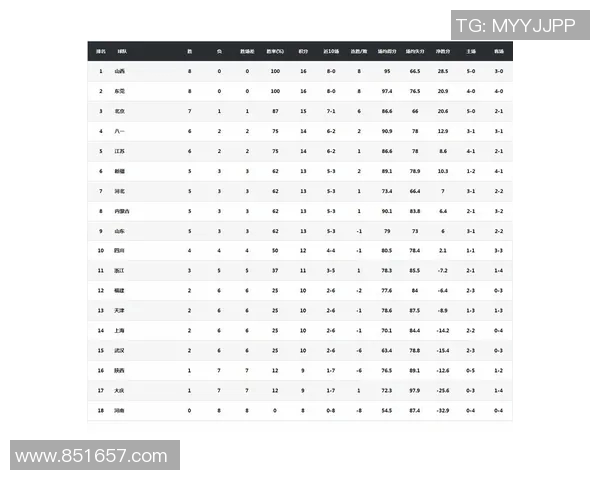上海足球队以83分领跑世界锦标赛积分榜展现强大实力 上海足球队以83分领跑世界锦标赛积分榜展现强大实力