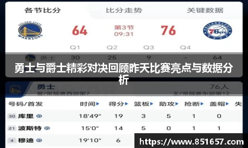 勇士与爵士精彩对决回顾昨天比赛亮点与数据分析